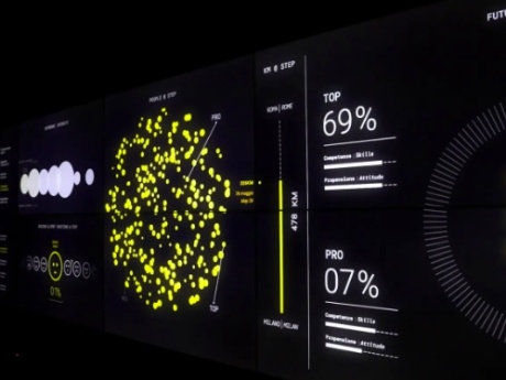 Fastweb – You are the future